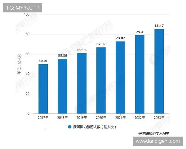 电竞行业快速发展下的机遇与挑战分析与未来趋势展望