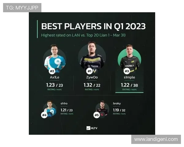 CSGO战术排名揭晓LNG战队荣登第四名引发热议 CSGO战术排名揭晓LNG战队荣登第四名引发热议