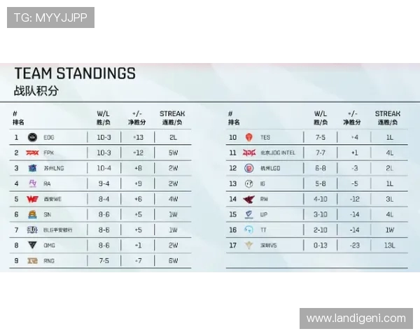 TES战队以97分稳居精英赛积分榜首位，争夺冠军形势明朗